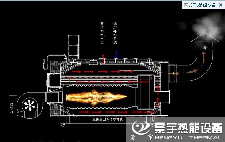 燃?xì)庹羝仩t運(yùn)行工作原理圖